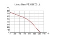 Канальный вентилятор ARIUS Lineo Silent PE 200 ECO LL (18403ARI)
