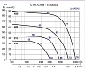 Каминный вентилятор CTHB/4-250 (5136065100)