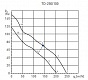 Канальный вентилятор TD-250/100 (5211320600)