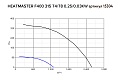 Каминный вентилятор Vortice Heatmaster F400 315 T4-T8 250-30 ВТ 15304VRT