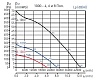 Крышный осевой вентилятор HCTT/4-1000-A с приточной конфигурацией