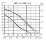 Канальный вентилятор VENT 150B (5145515200)