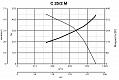 Центробежный промышленный вентилятор C 25/2 M E (30323VRT)
