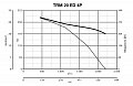 Каминный вентилятор ( дымосос для камина ) TRM 20 ED 4P (15043VRT)