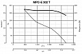 Осевой промышленный вентилятор VORTICEL MPC-E 302 T (42309VRT)