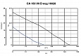 Канальный вентилятор CA 150 V0 D (16028VRT)