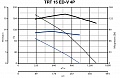 Крышный вентилятор TRT 15 ED-V 4P (15163VRT)