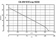 Канальный вентилятор CA 250 V0 E (16039VRT)