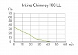 Канальный вентилятор Inline Chimney 100 LL (17141ARI)
