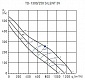 Канальный вентилятор TD-1300/250 SILENT 3V (5212316600)