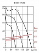 Бытовой центробежный вентилятор EBB-170 N T (5211854400)