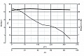 Вытяжной бытовой вентилятор Punto M 150/6 AT HCS LL (11698VRT)