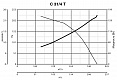 Центробежный промышленный вентилятор C 31/4 T E (30329VRT)
