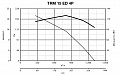 Каминный вентилятор (дымосос для камина) TRM 15 ED 4P (15041VRT)