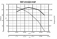 Крышный вентилятор TRT 210 ED-V 6P (15179VRT)