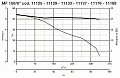 Вытяжной бытовой бесшумный вентилятор Punto Filo MF 150/6 (11125VRT)