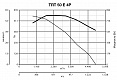 Крышный вентилятор TRT 50 E 4P (15555VRT)