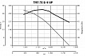 Крышный вентилятор TRT 70 E-V 6P (15189VRT)