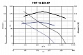Крышный вентилятор TRT 15 ED 4P (15042VRT)