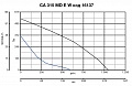 Канальный вентилятор CA 315 MD E W (16137VRT)