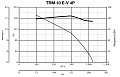 Крышный вентилятор TRM 10 E-V 4P (15180VRT)