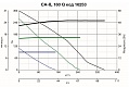 Канальный вентилятор CA IL 160 Q (16253VRT)