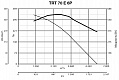 Крышный вентилятор TRT 70 E 6P (15072VRT)