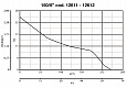 Реверсивный оконный вентилятор Vario 150/6 AR (12612VRT)