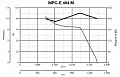 Осевой промышленный вентилятор VORTICEL MPC-E 404 M (42228VRT)