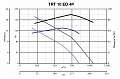 Крышный вентилятор TRT 10 ED 4P (15040VRT)