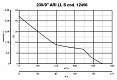 Реверсивный вентилятор Vario 230/9 ARI LL S (12456VRT)