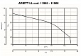Вытяжной центробежный вентилятор Ariett (11965VRT)