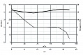 Вытяжной бытовой вентилятор Punto M 120/5 AT HCS LL (11692VRT)