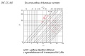 Диффузор приточно-вытяжной нержавеющая сталь Dvc-ss-160 136201