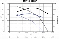 Крышный вентилятор TRT 100 ED 6P (15084VRT)