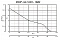 Реверсивный оконный вентилятор Vario 230/9 AR (12452VRT)