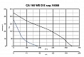 Канальный вентилятор CA 160 WE D E (16088VRT)