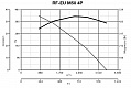 Крышный вентилятор RF EU M 50 4P (15124VRT)