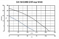 Крышный вентилятор CA 150 Q MD E RF (16142VRT)