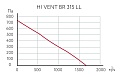Канальный вентилятор ARIUS HI VENT BR 315 LL (17157ARI)