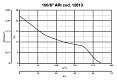 Реверсивный вентилятор Vario 150/6 ARI (12613VRT)