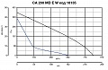 Канальный вентилятор CA 200 MD E W (16135VRT)