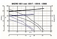 Вытяжной центробежный вентилятор Quadro Micro I T HCS (12065VRT)