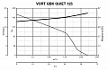 Канальный вентилятор VORT QBK QUITE 125 (45252VRT)