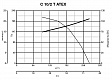 Центробежный вентилятор во взрывозащищенном исполнении C 10/2 T ATEX (30301VRT)