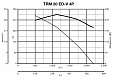 Каминный вентилятор (дымосос для камина) TRM 20 ED-V 4P (15164VRT)
