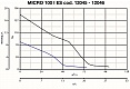 Вытяжной центробежный вентилятор Quadro Micro 100 I T ES (12046VRT)