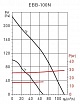 Бытовой центробежный вентилятор EBB-100 N HT (5211944600)