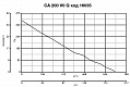 Канальный вентилятор CA 200 Q V0 (16035VRT)