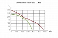 Канальный вентилятор ARIUS Lineo Silent Evo P 150 LL Pro (18322ARI)